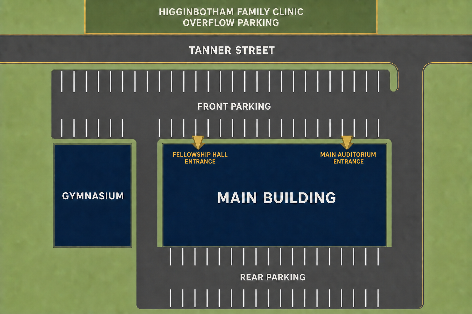 Parking map showing Higginbotham Clinic overflow parking across Tanner Street, front and rear church parking, the separate gymnasium, fellowship hall entrance on the left, and main auditorium entrance on the right